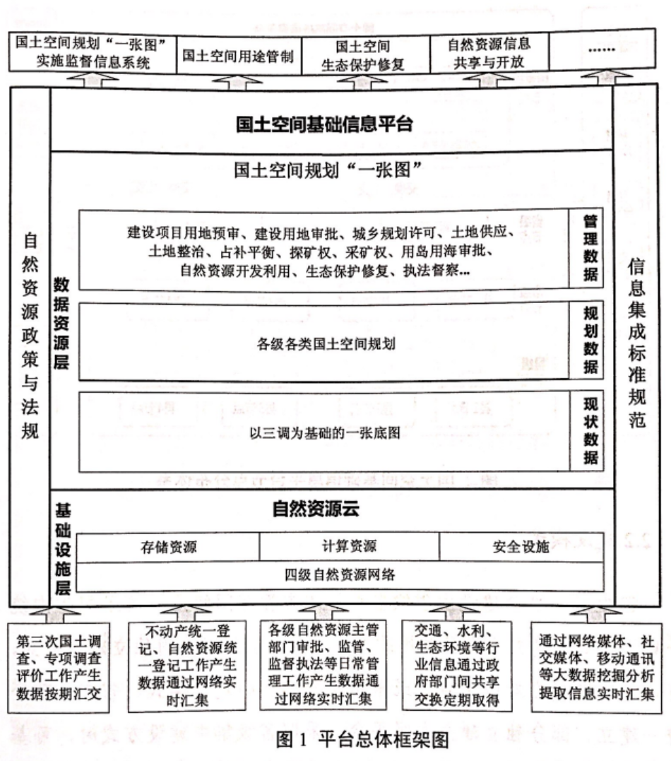 國(guó)土空間規(guī)劃迎來(lái)標(biāo)準(zhǔn)化,市場(chǎng)爆發(fā)在即