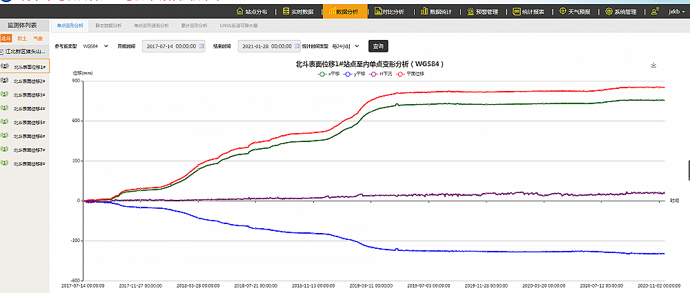 地址災害監測系統案例