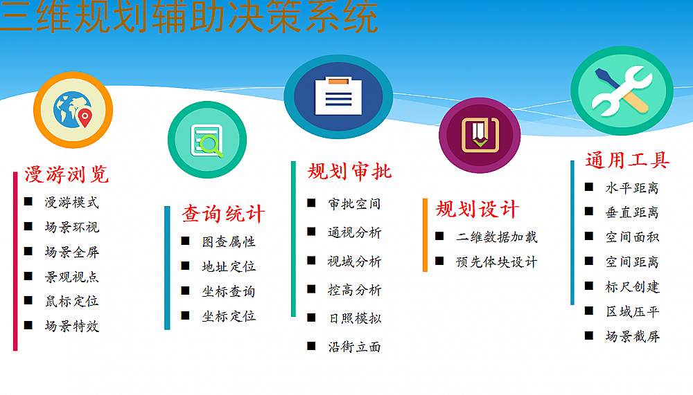 �ǻ�Ҏ������ƽ�_ϵ�y����ϵ�y�f��